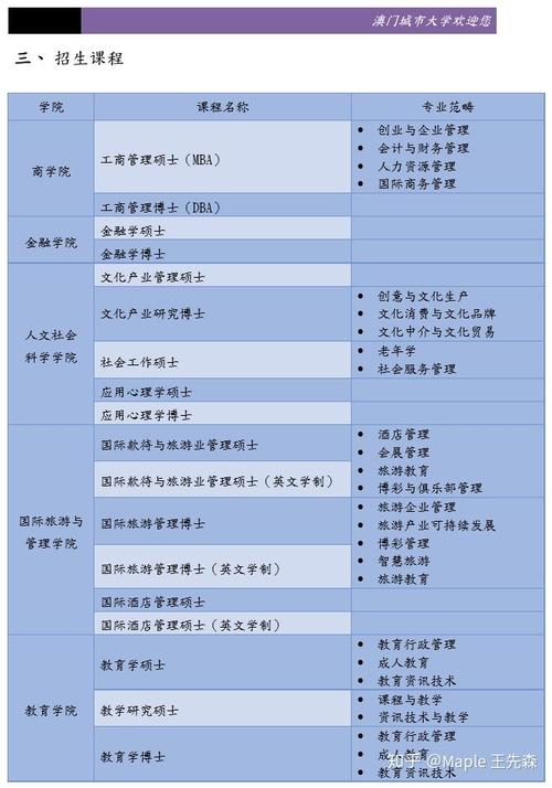 澳门科技大学金融科技硕士和千万建10个厕所被查与
