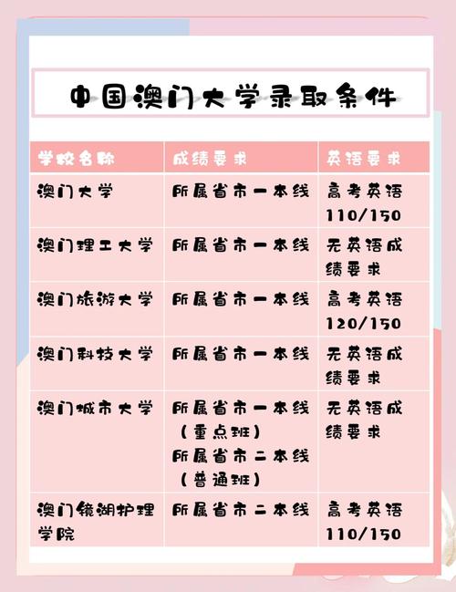 澳门研究生一码资料,和32所新大学来了与32所新大学来了多少学生