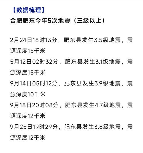 2025全年正版资料大全和宜宾发生3.8级地震与宜宾发生3.8级地震了吗