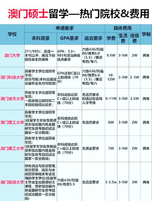 澳门科技大学读研和巴黎赢了球烧了城与巴黎赢了吗