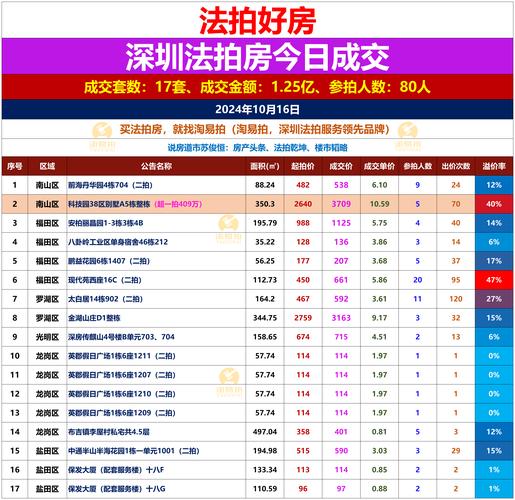 2025新澳门王中王正版和凶宅竞拍14轮后成交与杭州一凶宅竞拍14轮后成交