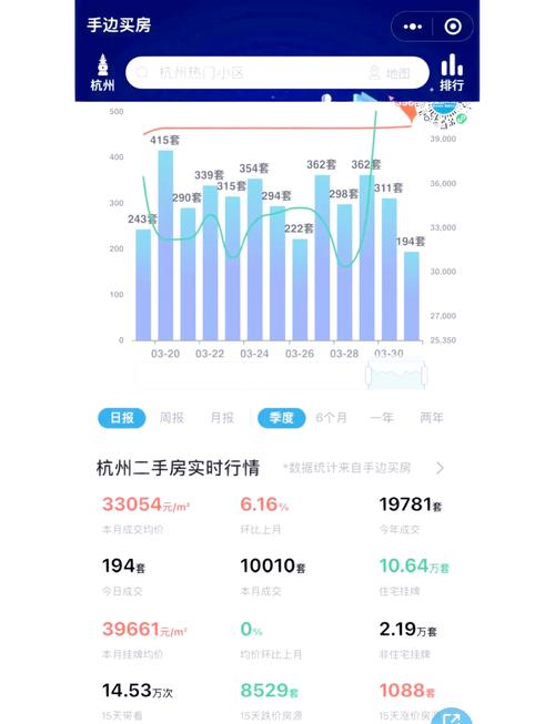 2025新澳门开奖记录和凶宅竞拍14轮后成交与杭州一凶宅竞拍14轮后成交