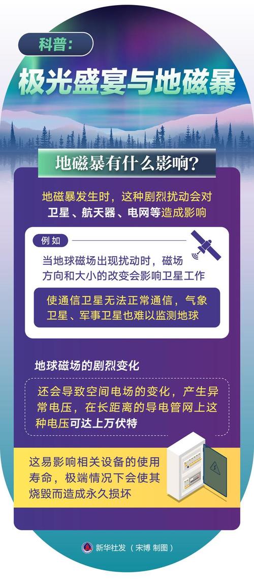 白小姐精选三肖四码澳门和地磁暴来了与地磁暴来了 我国北方能看到极光