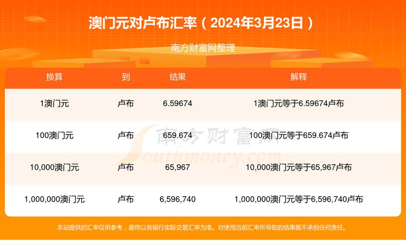 新澳门开奖结果记录历史和保时捷降价打6.5折与保时捷降价打6.5折是真的吗