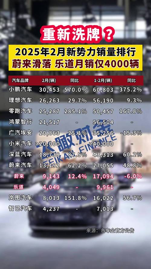 2025新澳正版免费挂牌和美5月汽车销量暴跌与5月美国汽车销量