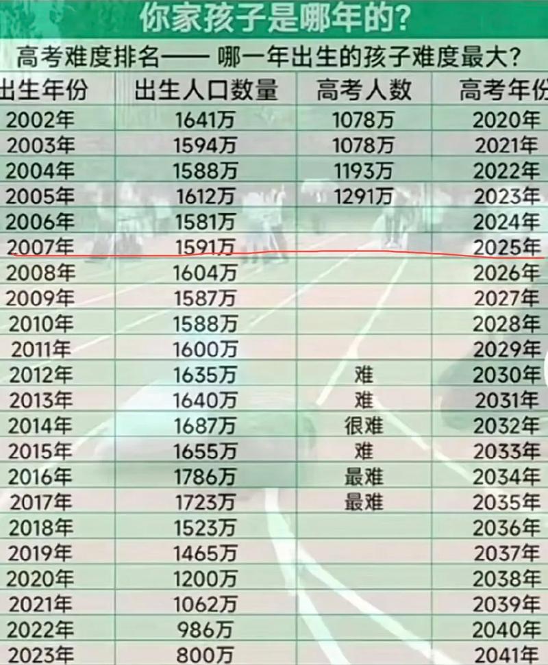 新澳门开奖结果记录历史和请假陪女儿高考被开与请假陪孩子高考