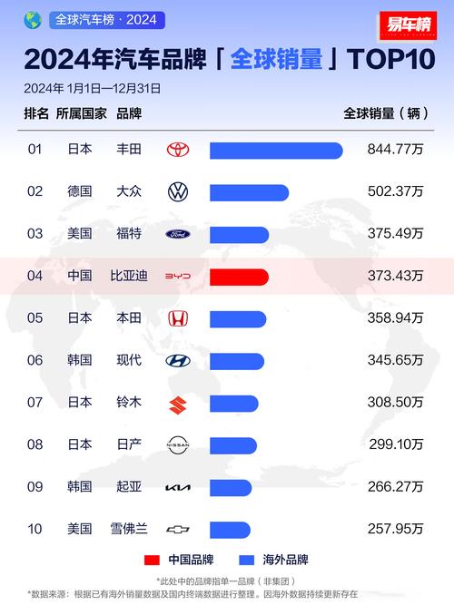 2025最新免费资料大全和第22周汽车销量排行与第22周汽车销量排行榜最新
