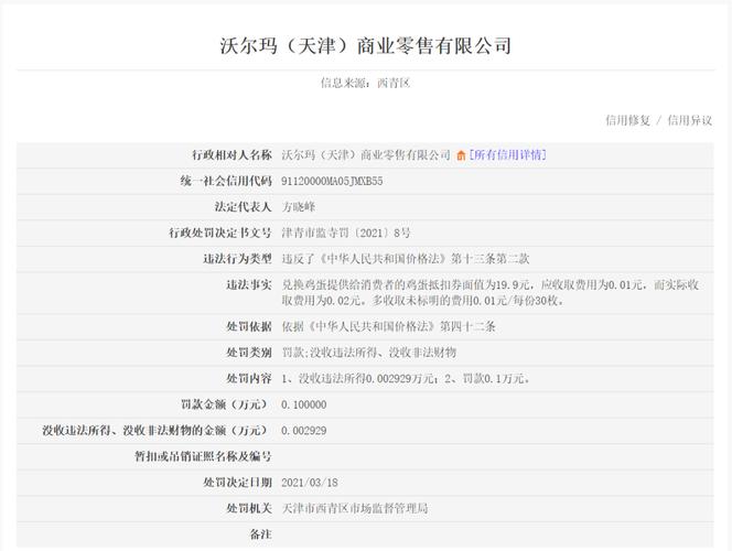 澳门研究生一码资料,和沃尔玛被罚28万与沃尔玛被罚28万是真的吗