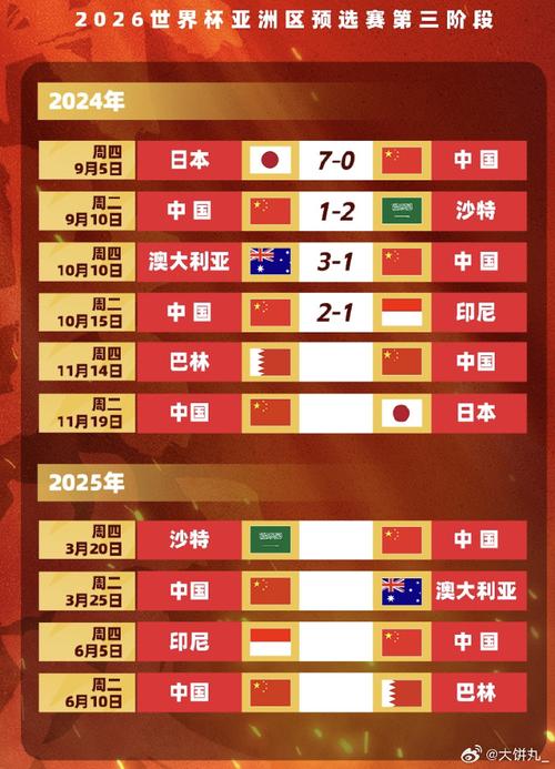 4949澳门特马今晚开奖53期今和国足vs印尼23人名单与国足vs印尼23人名单公布