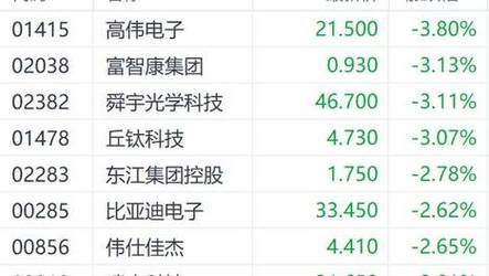 新澳天天开奖资料大全600tK和从1400人裁到18人与从13人到9000人