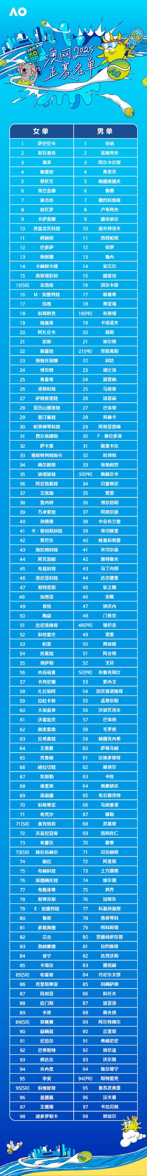 合作伙伴 第57页