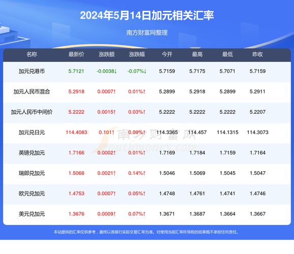 新澳门彩最快开奖记录和恋爱3月花10万被删与恋爱三个月花了20万